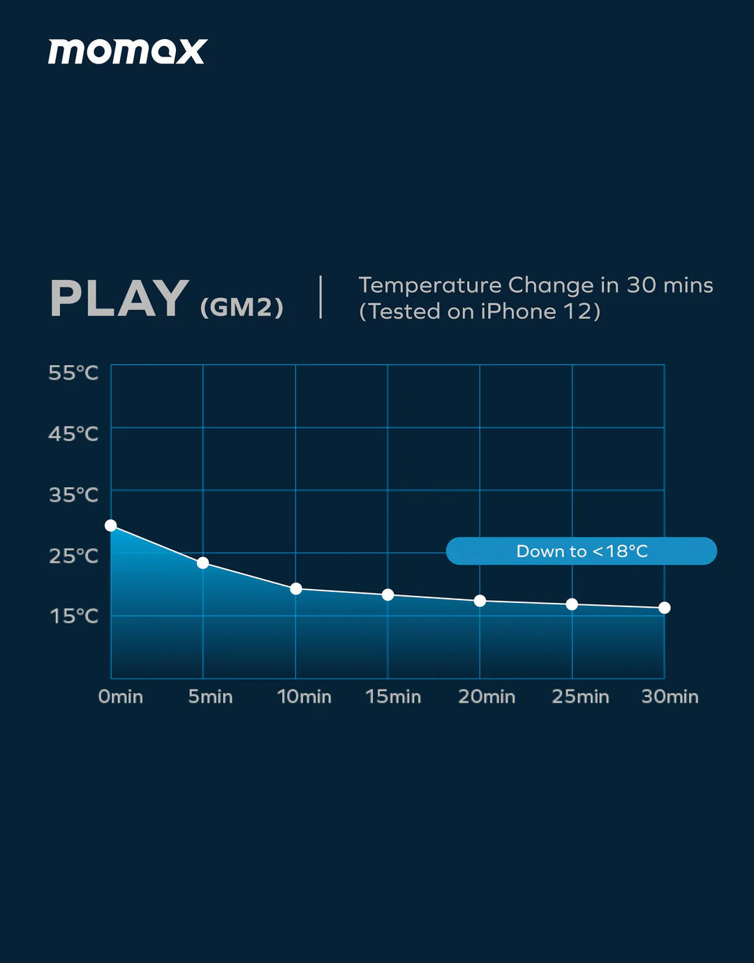 Play RGB Magnetic Phone Cooler